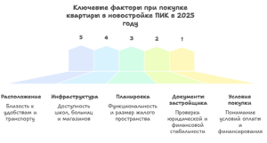 пик новостройки