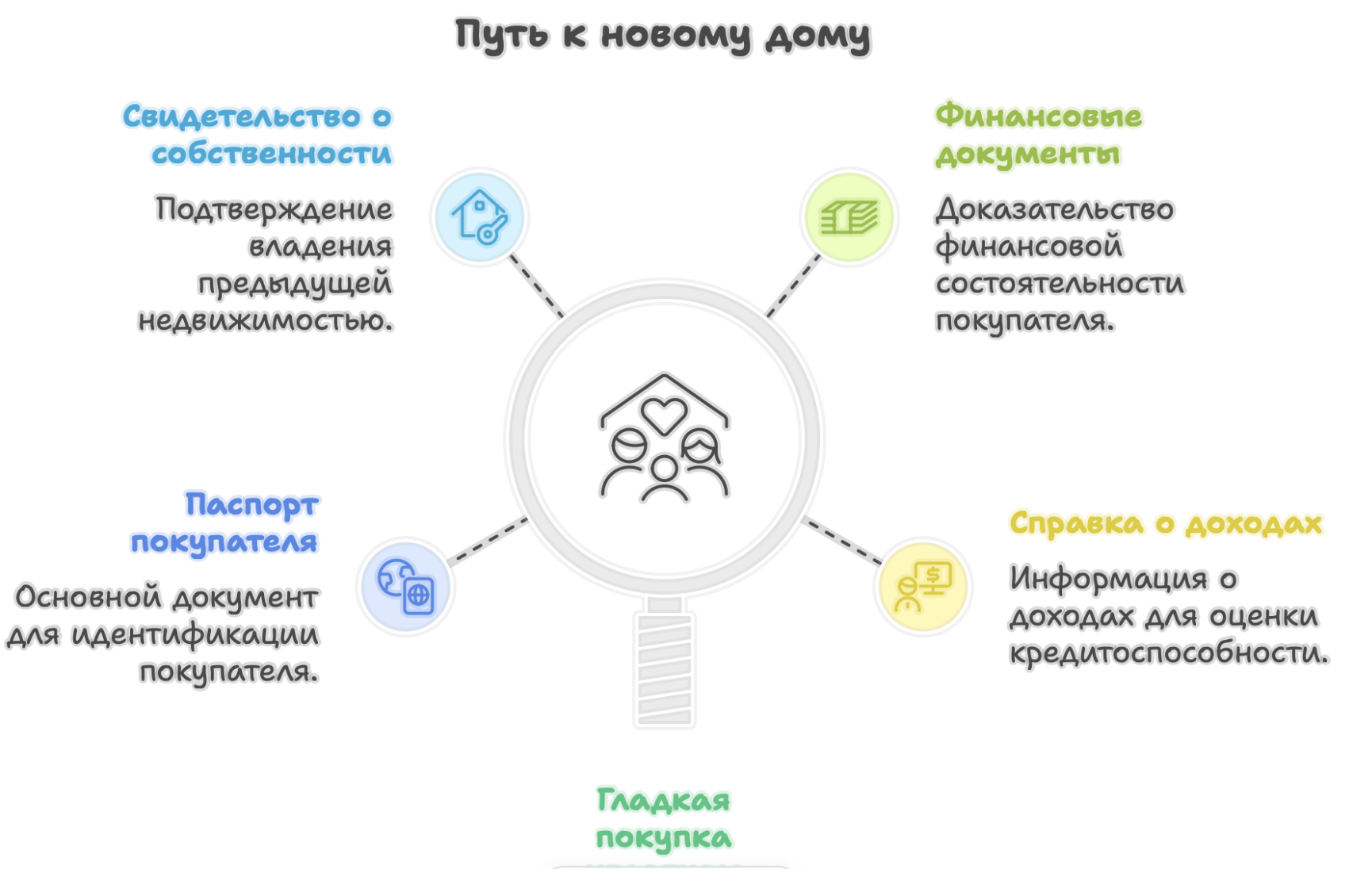 пик новостройки
